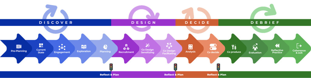 CD4A Framework in full colour